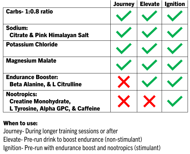 Journey Tubs